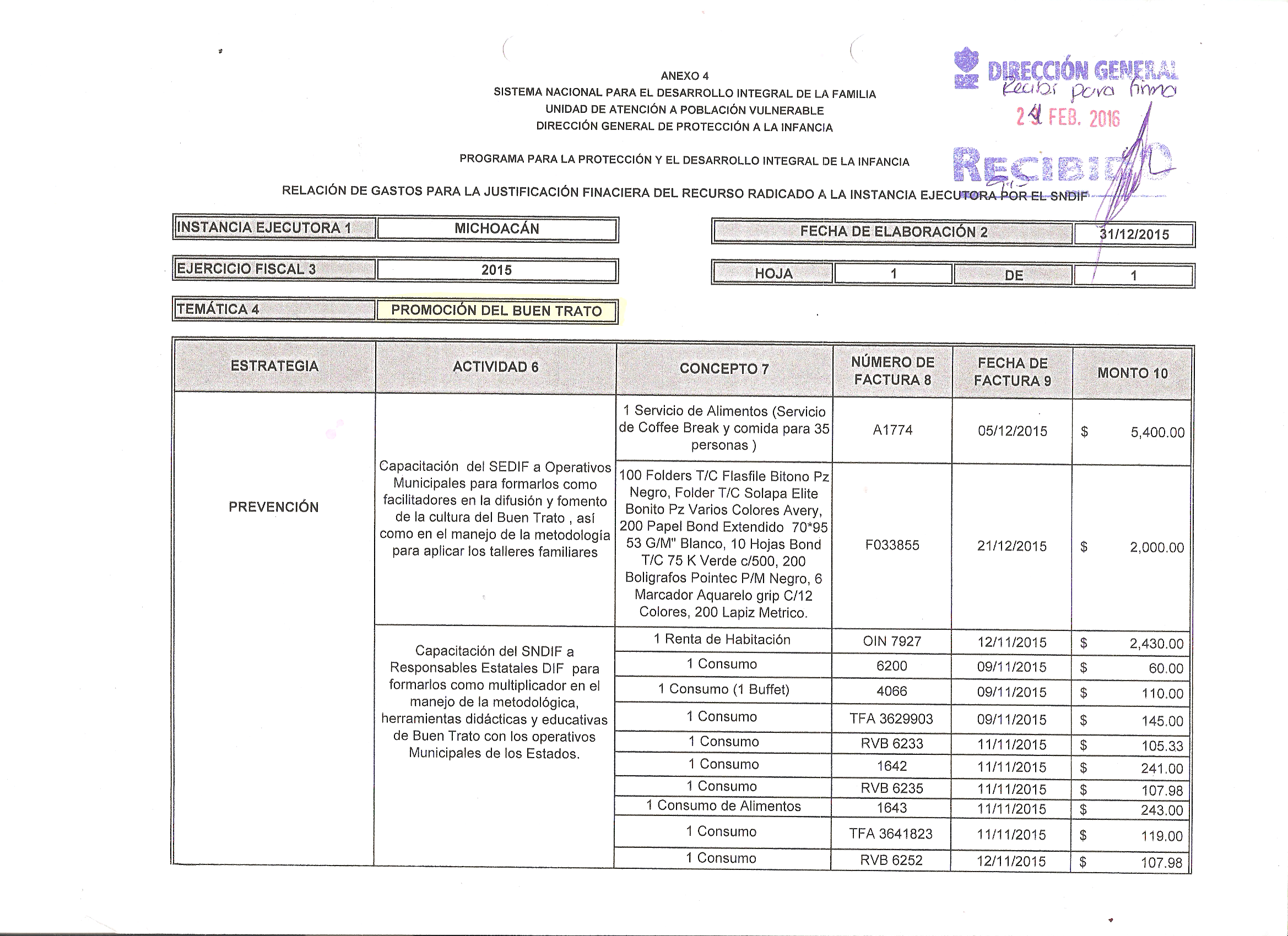 Informe Financiero Buen Trato 1