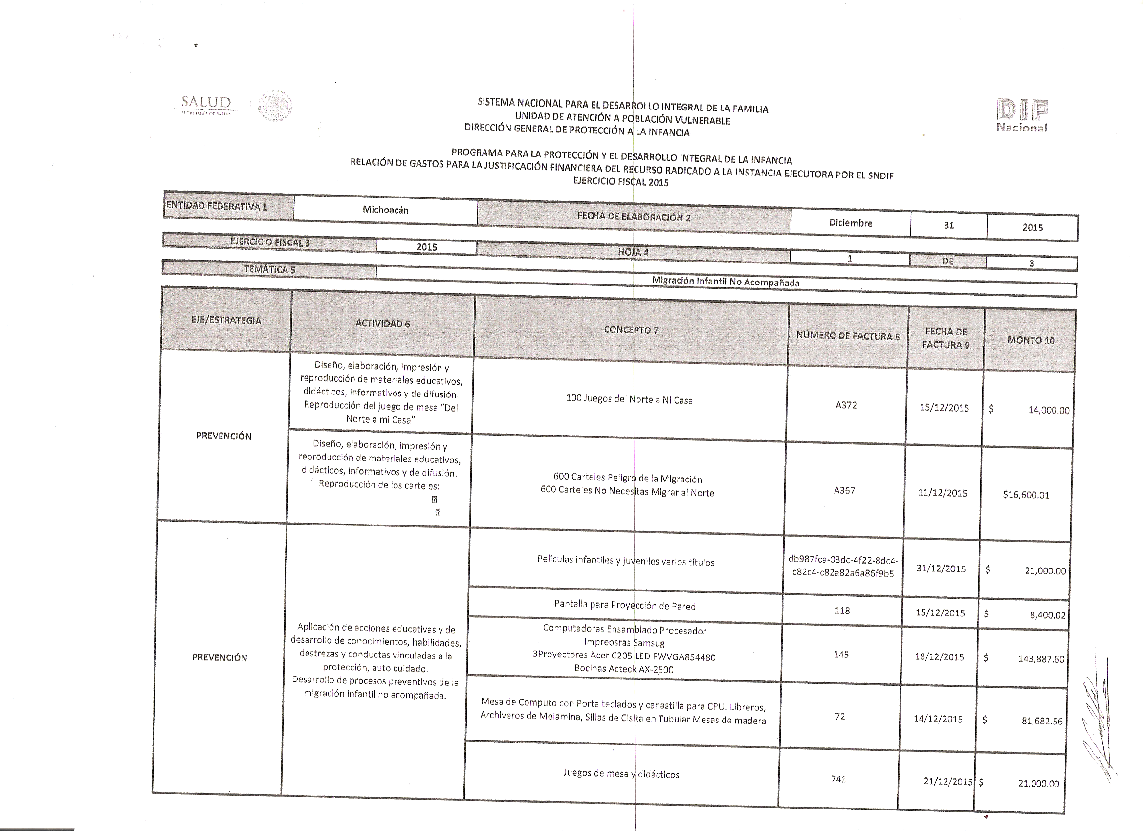 Informe Financiero Migración Infantil 1