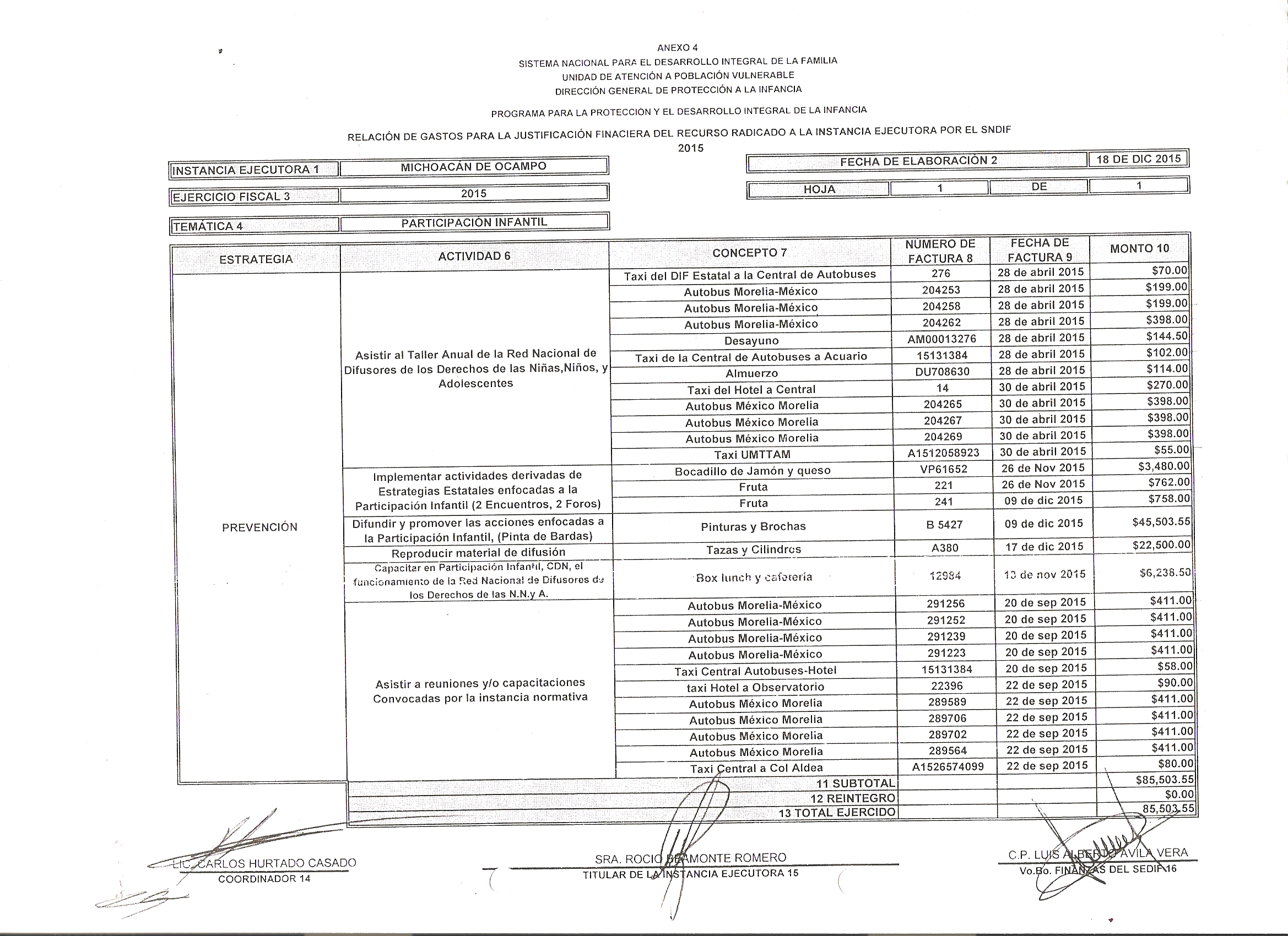 Informe Financiero Participación Infantil