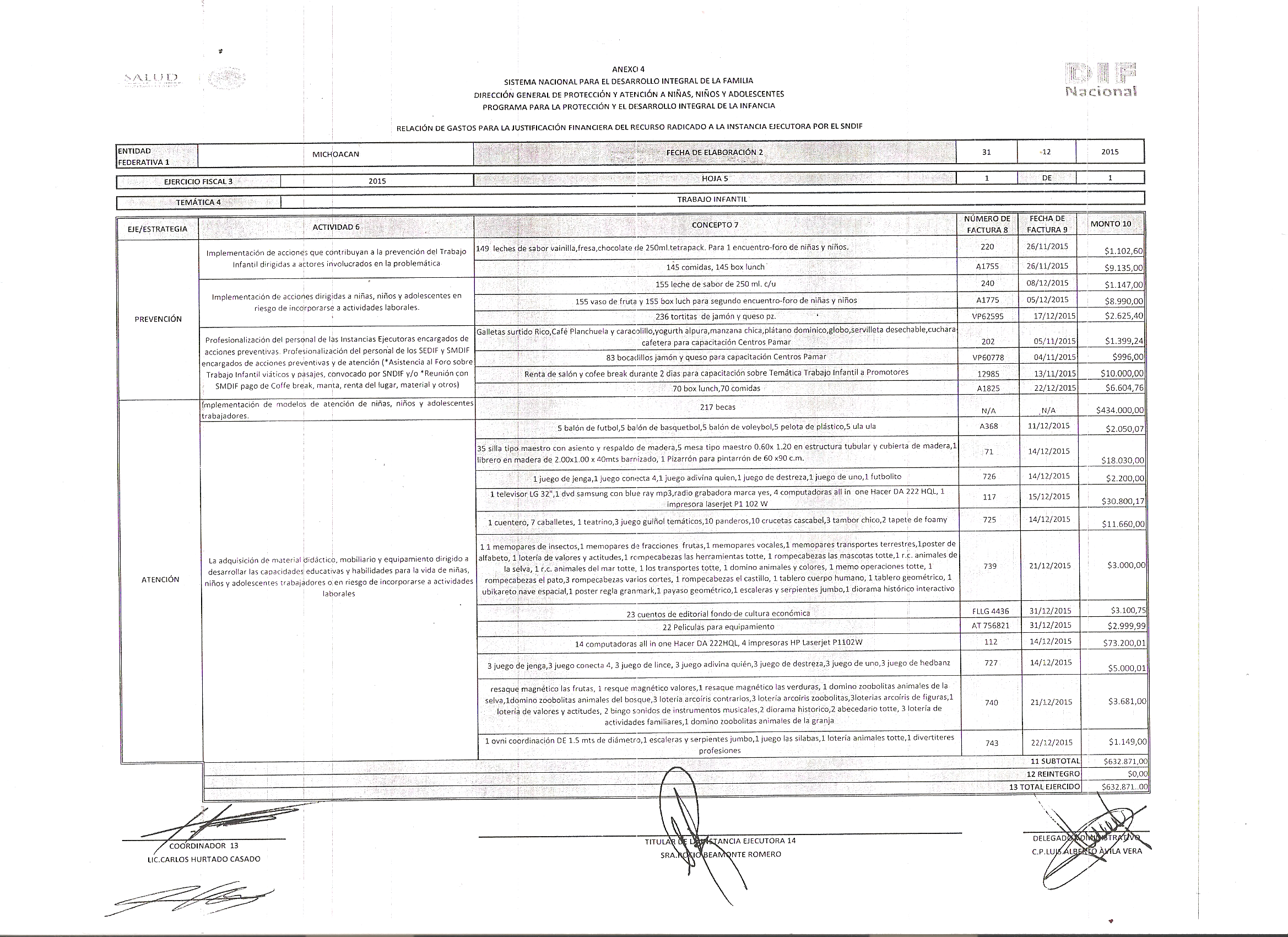 Informe Financiero Trabajo Infantil 1